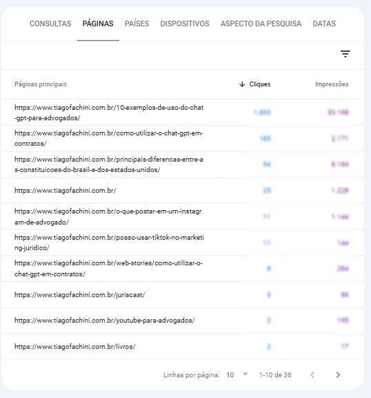 Visualização de uma lista com os 10 principais artigos que mais trouxeram visitantes via Google em determinado período de 2024